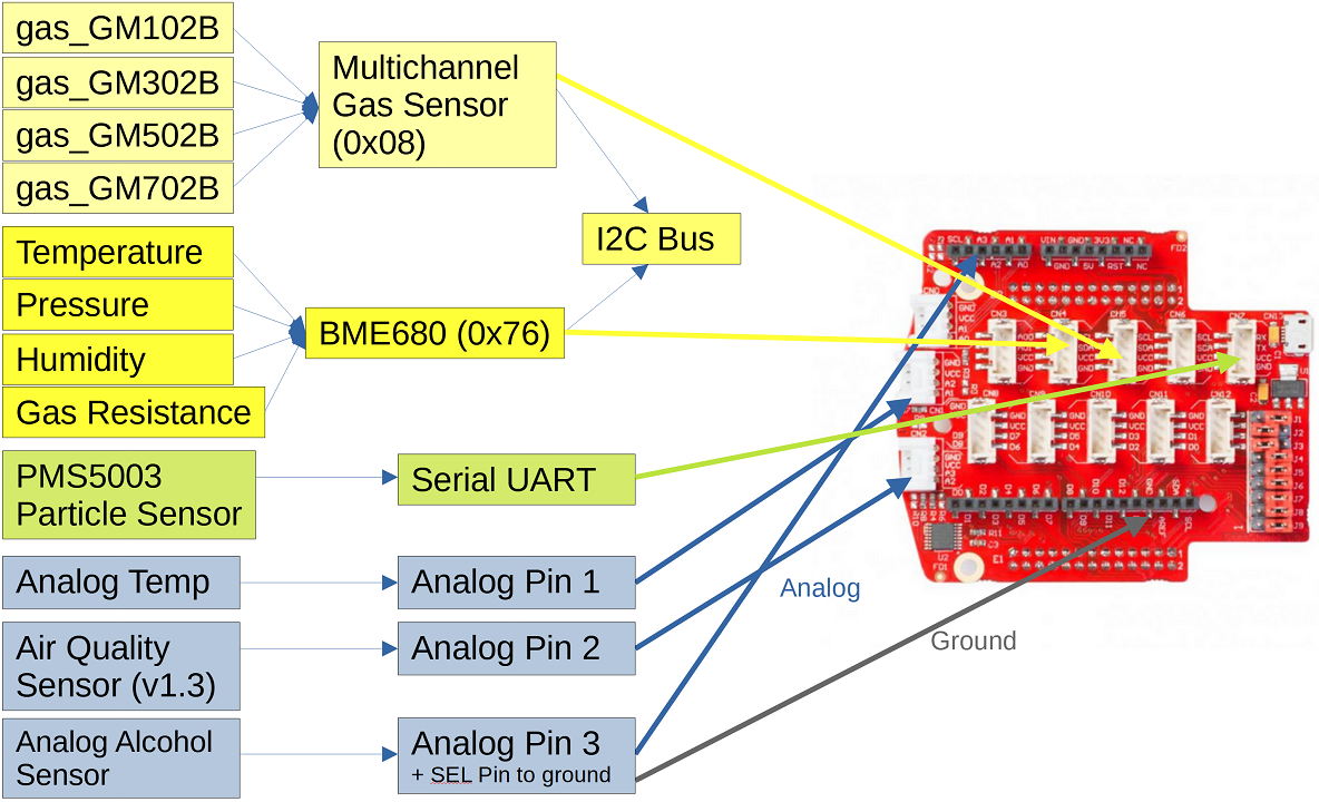 Sensor Setup Diagram